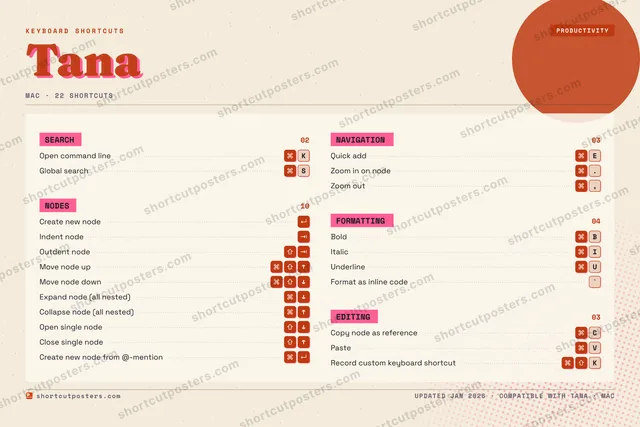 Tana riso shortcuts poster preview