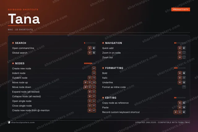 Tana studio shortcuts poster preview