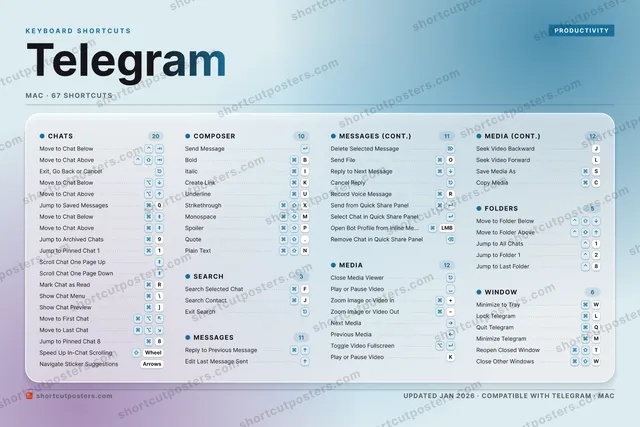Telegram aurora shortcuts poster preview