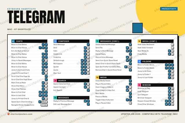 Telegram block shortcuts poster preview