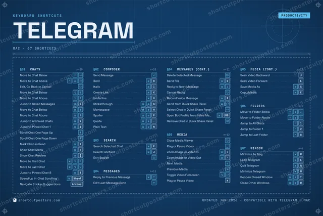 Telegram blueprint shortcuts poster preview