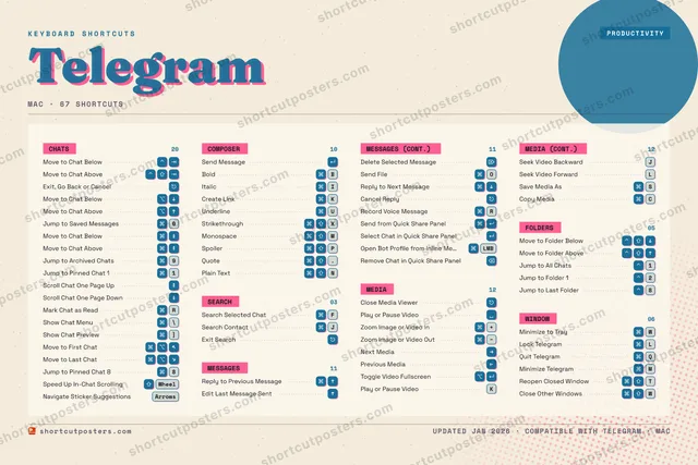 Telegram riso shortcuts poster preview