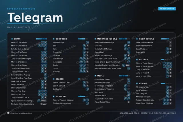 Telegram studio shortcuts poster preview
