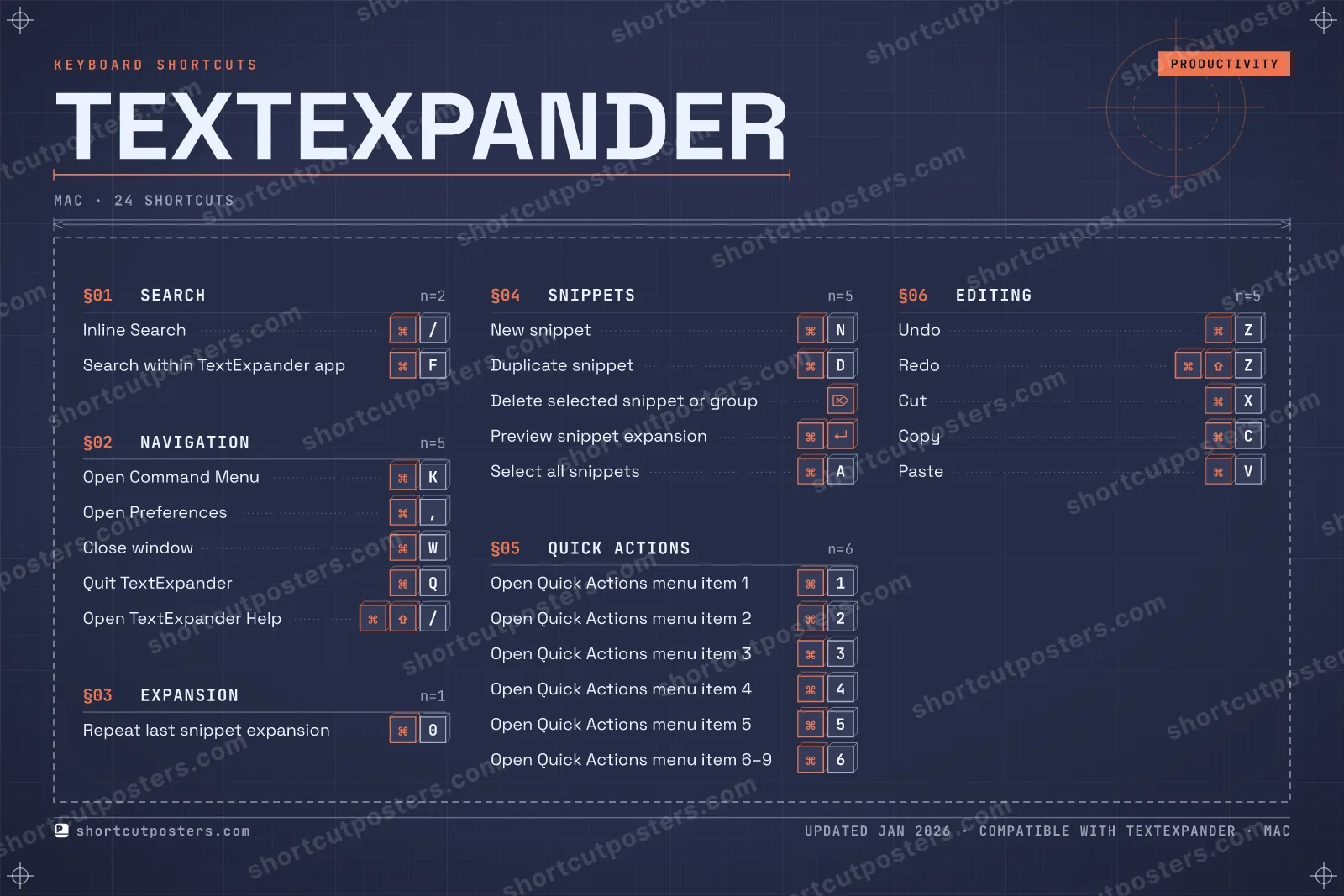 TextExpander blueprint shortcuts poster preview