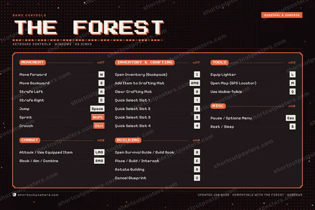 The Forest controls poster preview