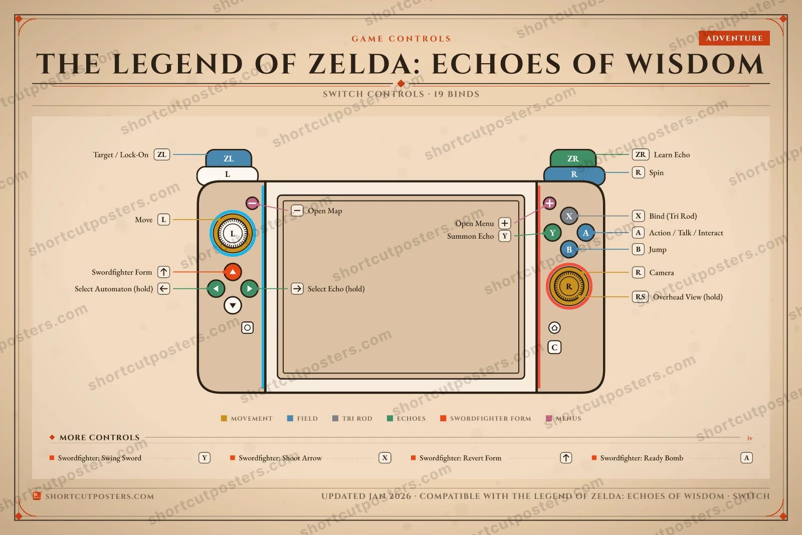 The Legend of Zelda: Echoes of Wisdom controller poster preview