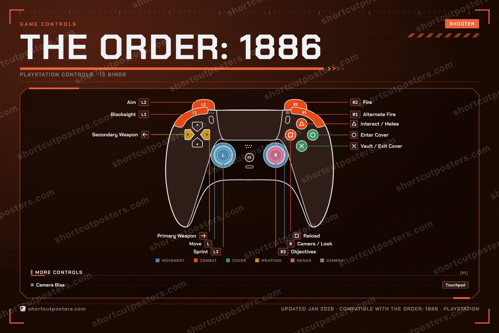 The Order: 1886 controller poster preview