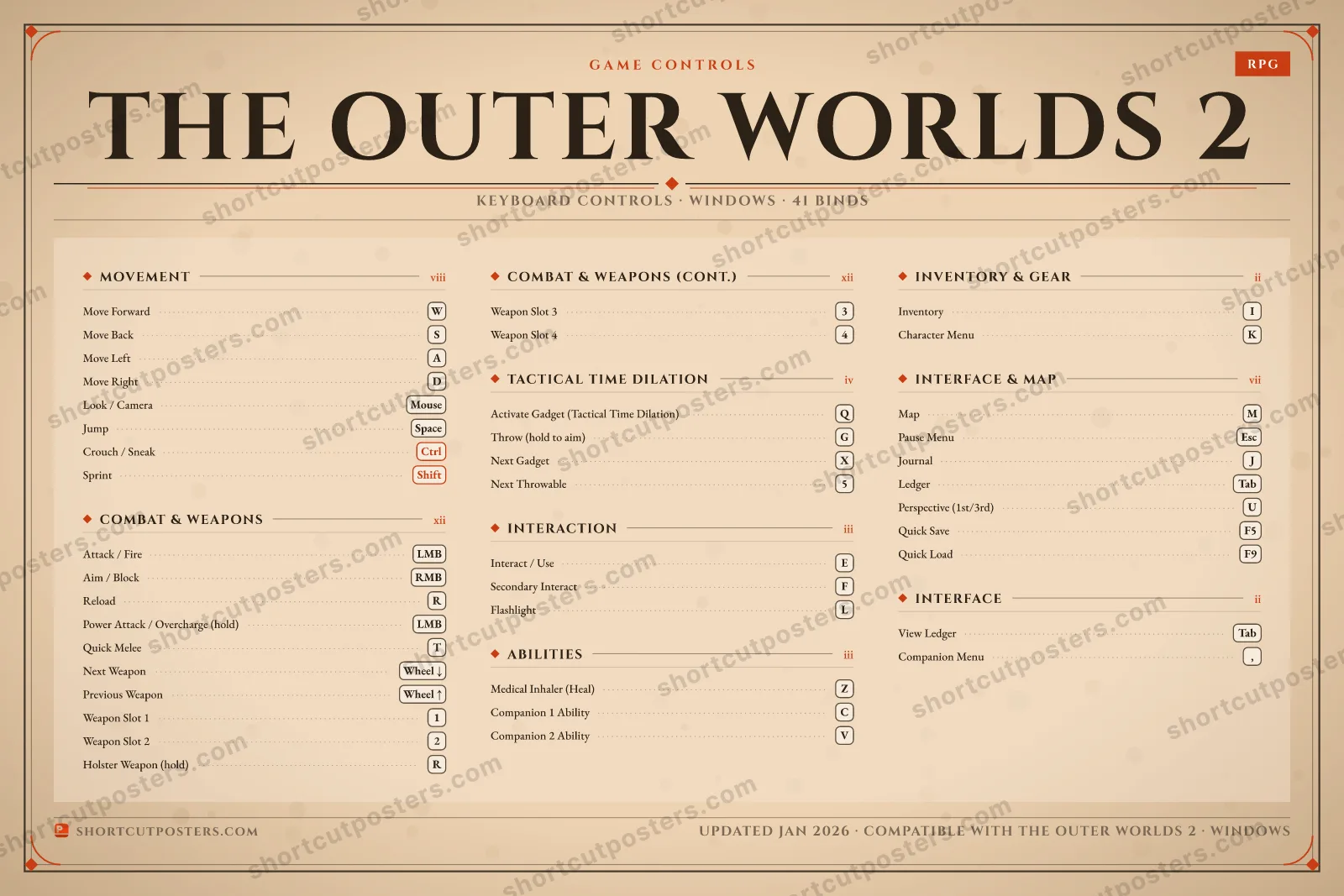 The Outer Worlds 2 controls poster preview