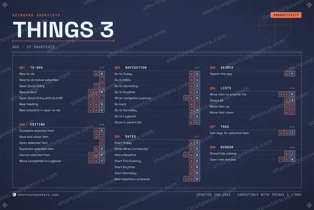 Things 3 blueprint shortcuts poster preview
