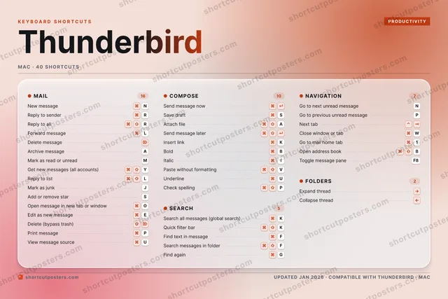 Thunderbird aurora shortcuts poster preview