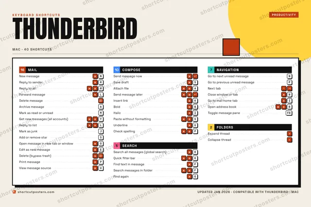Thunderbird block shortcuts poster preview
