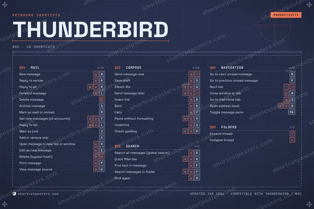Thunderbird blueprint shortcuts poster preview