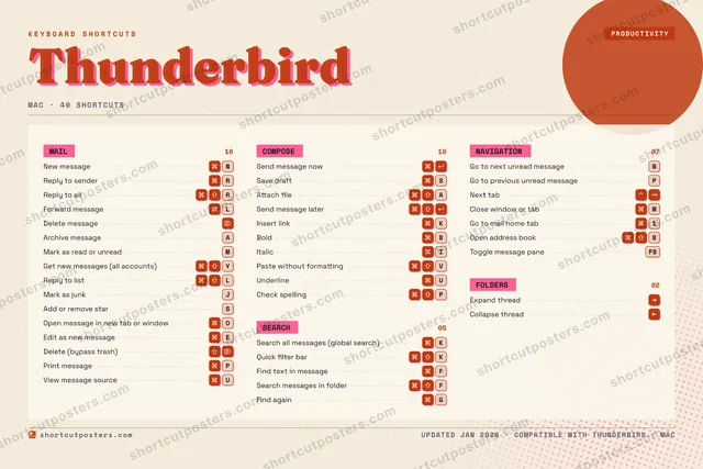 Thunderbird riso shortcuts poster preview