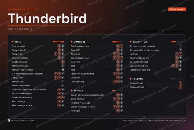 Thunderbird studio shortcuts poster preview