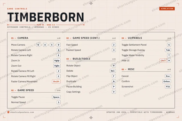 Timberborn controls poster preview