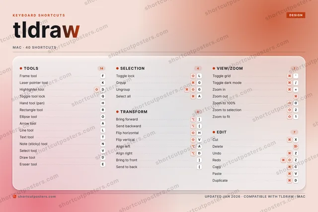 tldraw aurora shortcuts poster preview