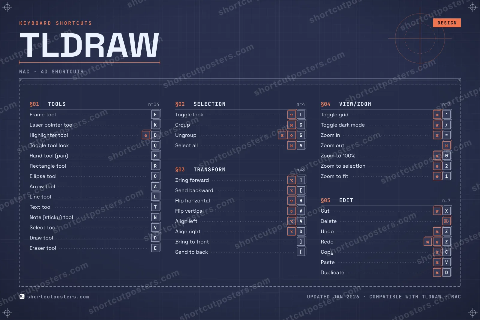 tldraw blueprint shortcuts poster preview