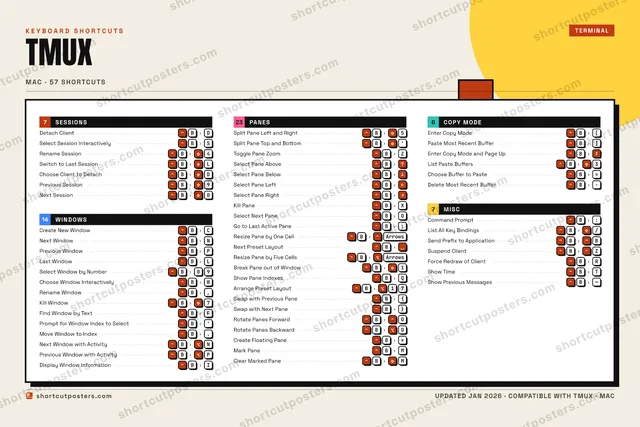 tmux block shortcuts poster preview