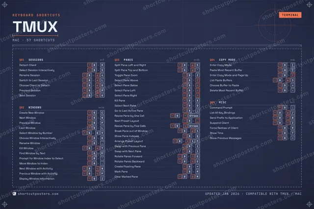 tmux blueprint shortcuts poster preview