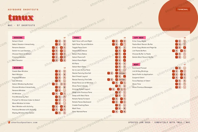 tmux riso shortcuts poster preview
