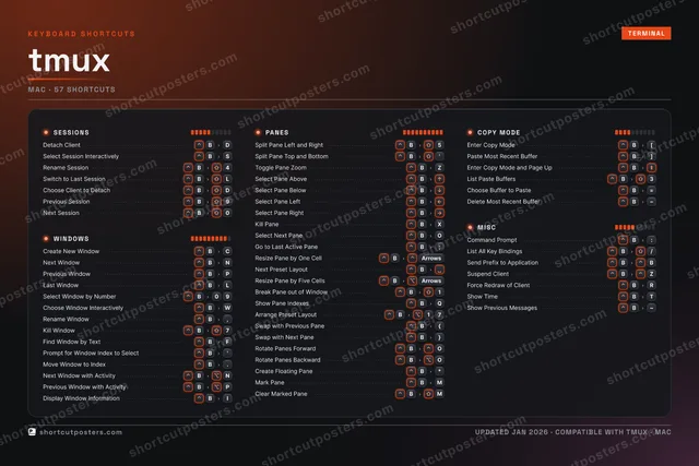 tmux studio shortcuts poster preview