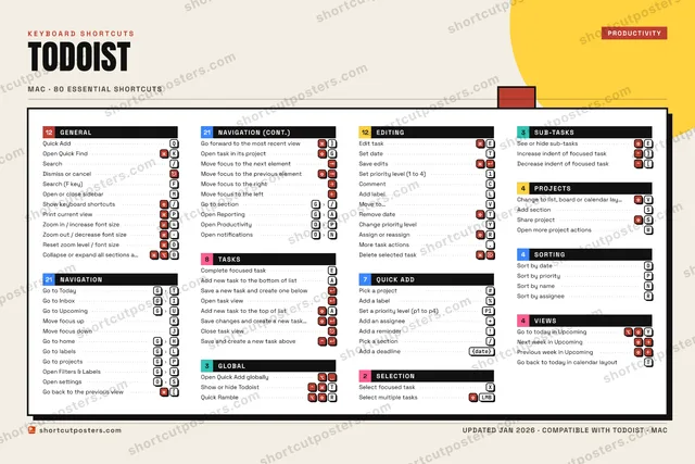 Todoist block shortcuts poster preview