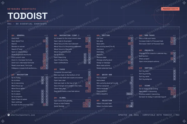 Todoist blueprint shortcuts poster preview