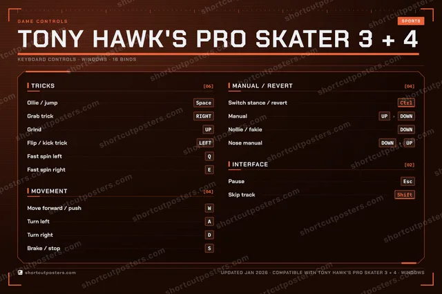 Tony Hawk's Pro Skater 3 + 4 controls poster preview