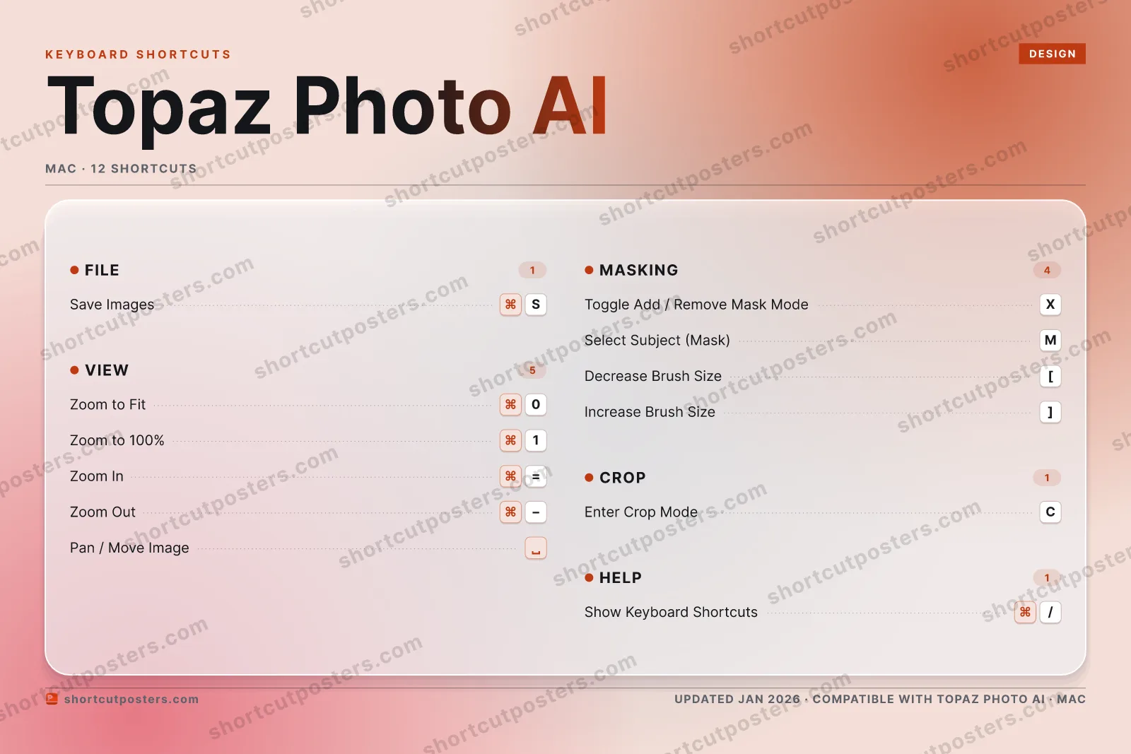 Topaz Photo AI aurora shortcuts poster preview