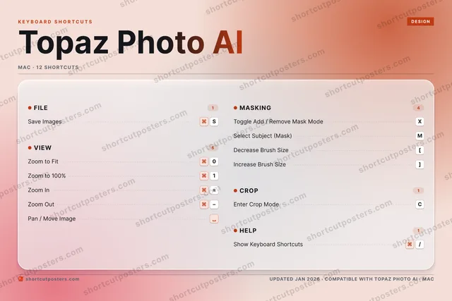 Topaz Photo AI aurora shortcuts poster preview