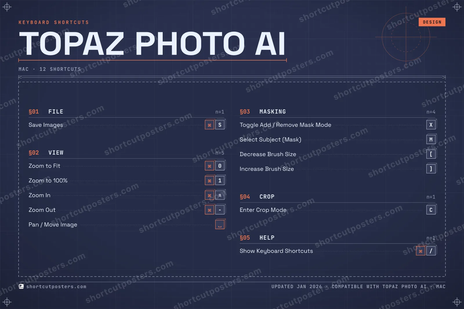 Topaz Photo AI blueprint shortcuts poster preview