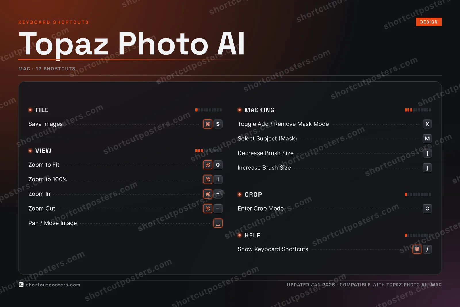 Topaz Photo AI studio shortcuts poster preview