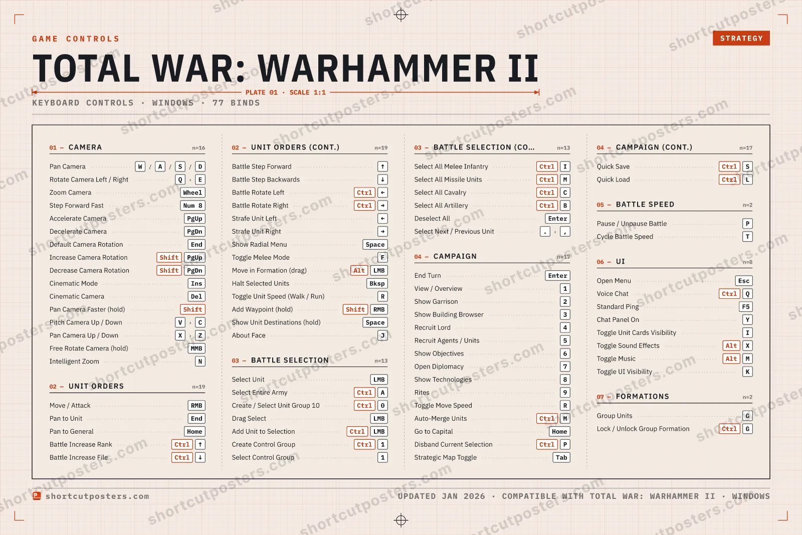 Total War: Warhammer II controls poster preview