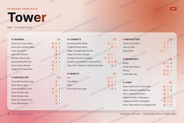 Tower aurora shortcuts poster preview