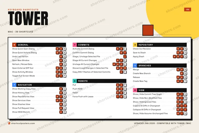 Tower block shortcuts poster preview