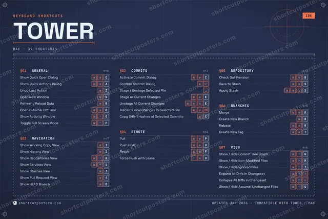 Tower blueprint shortcuts poster preview