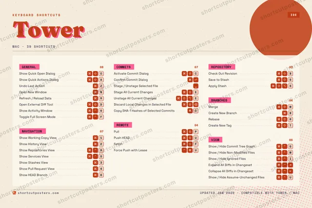 Tower riso shortcuts poster preview