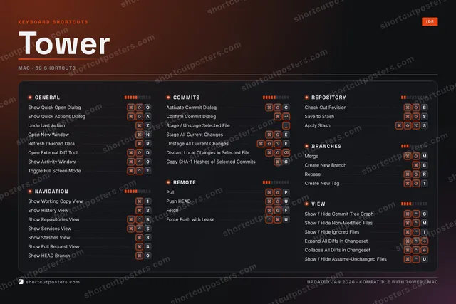 Tower studio shortcuts poster preview
