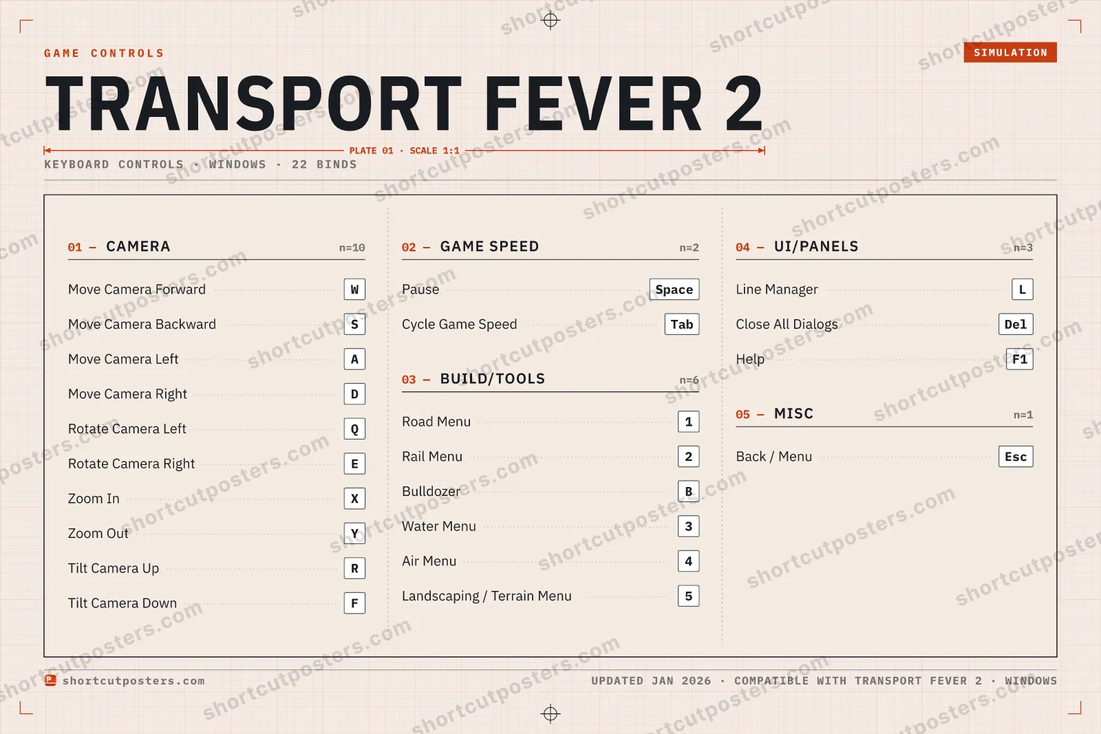 Transport Fever 2 controls poster preview