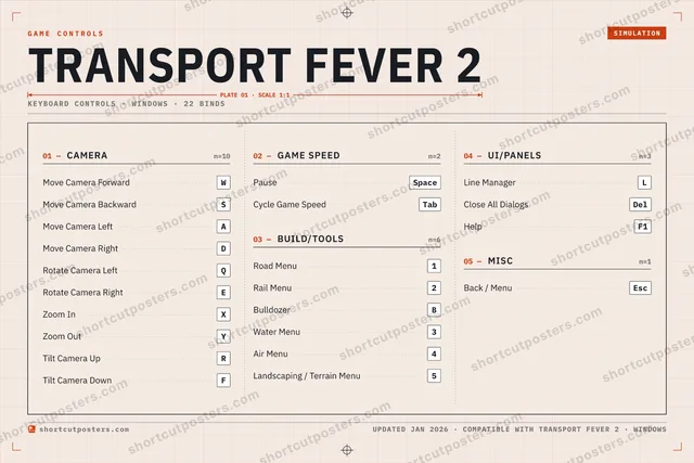 Transport Fever 2 controls poster preview