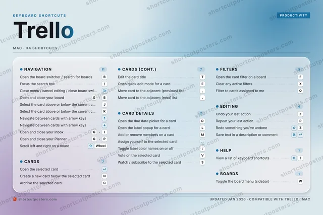 Trello aurora shortcuts poster preview