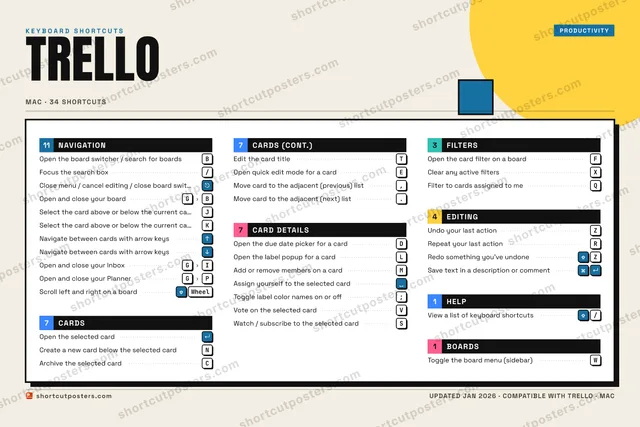 Trello block shortcuts poster preview