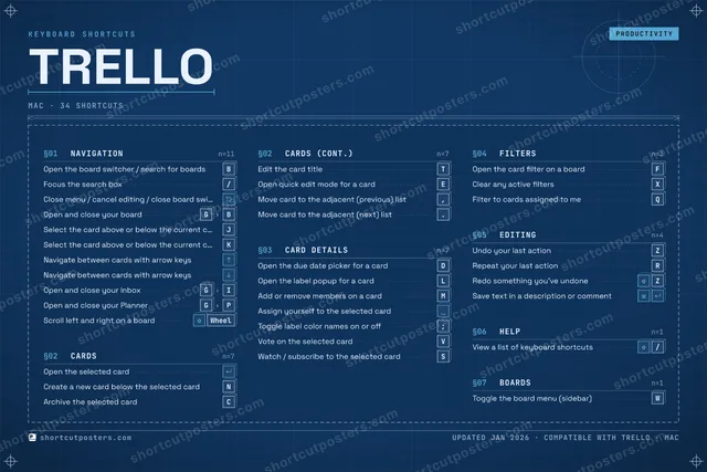 Trello blueprint shortcuts poster preview