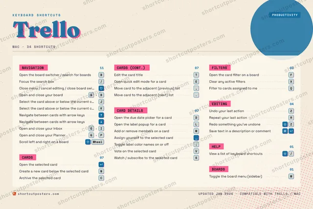 Trello riso shortcuts poster preview