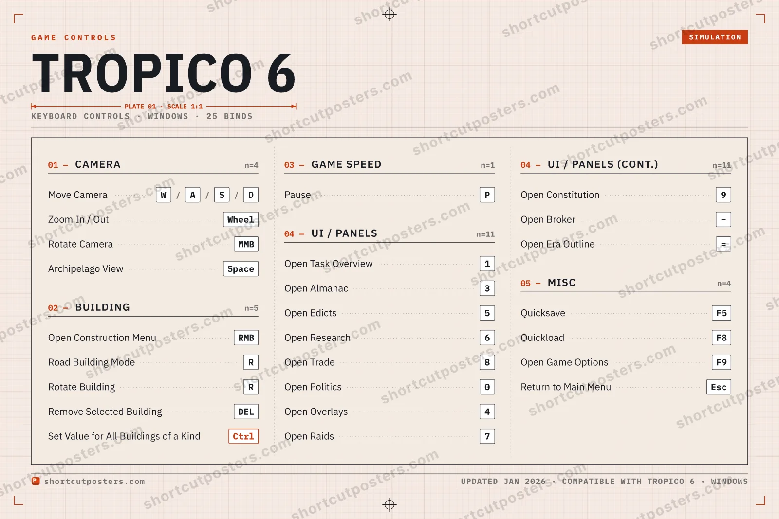 Tropico 6 controls poster preview