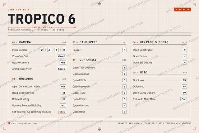 Tropico 6 controls poster preview