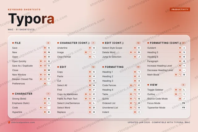 Typora aurora shortcuts poster preview