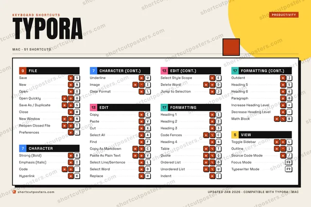 Typora block shortcuts poster preview