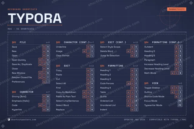 Typora blueprint shortcuts poster preview