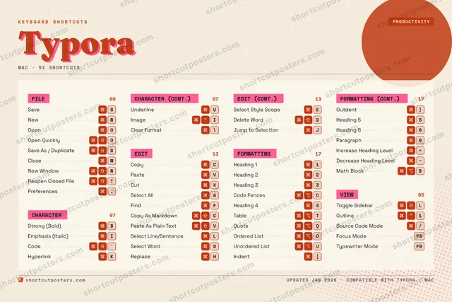 Typora riso shortcuts poster preview